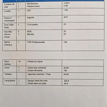 Le Gallieni Hyper Centre Daire