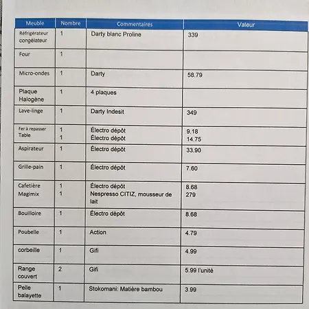 Le Gallieni Hyper Centre Daire