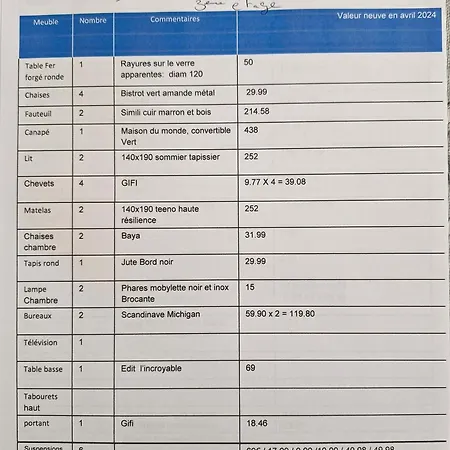 Le Gallieni Hyper Centre