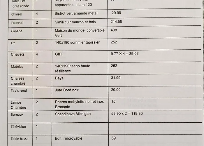 Le Gallieni Hyper Centre